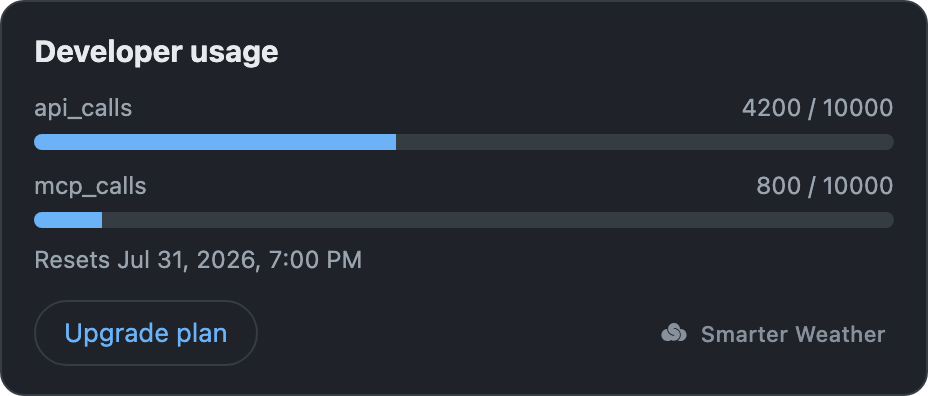 Usage widget with current-cycle metering